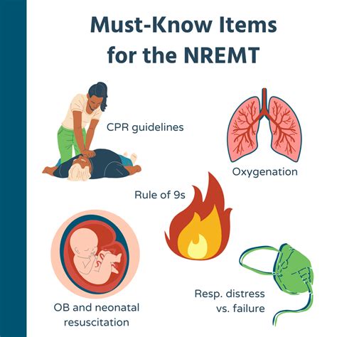 how hard is nremt test|how to pass your nremt.